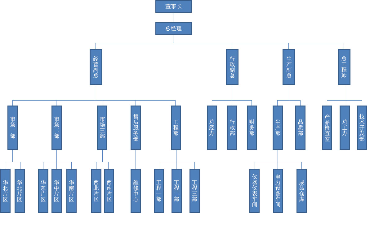 科鑫組織架構圖