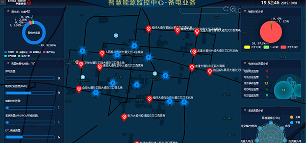 智慧能源監控中心-備電業務