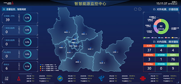 智慧能源監控中心